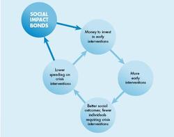 resized_social_impact_bond_diagram