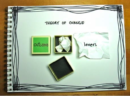 shifting complex systems-2