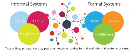 Tyze Networks Of Care SEE Change Magazine