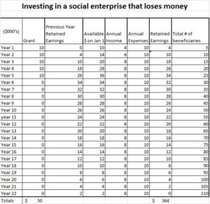 losing-money-socent-chart